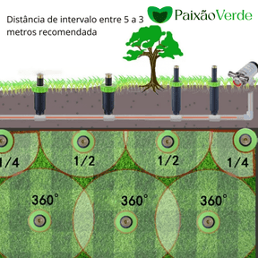 Aspersor para Irrigação Automático - 90/180/360 Graus