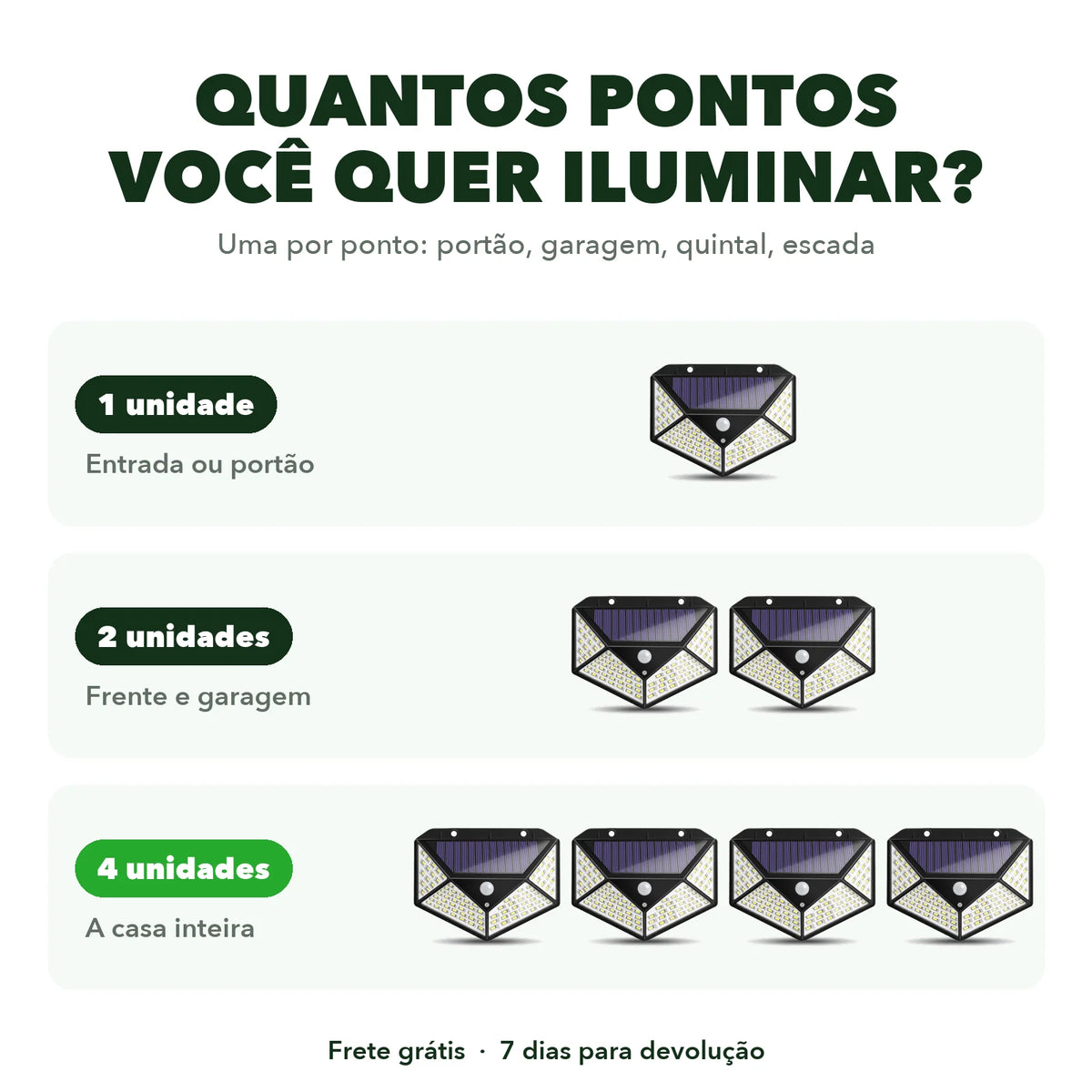 Kits de 1, 2 e 4 luminárias solares com sensor de presença