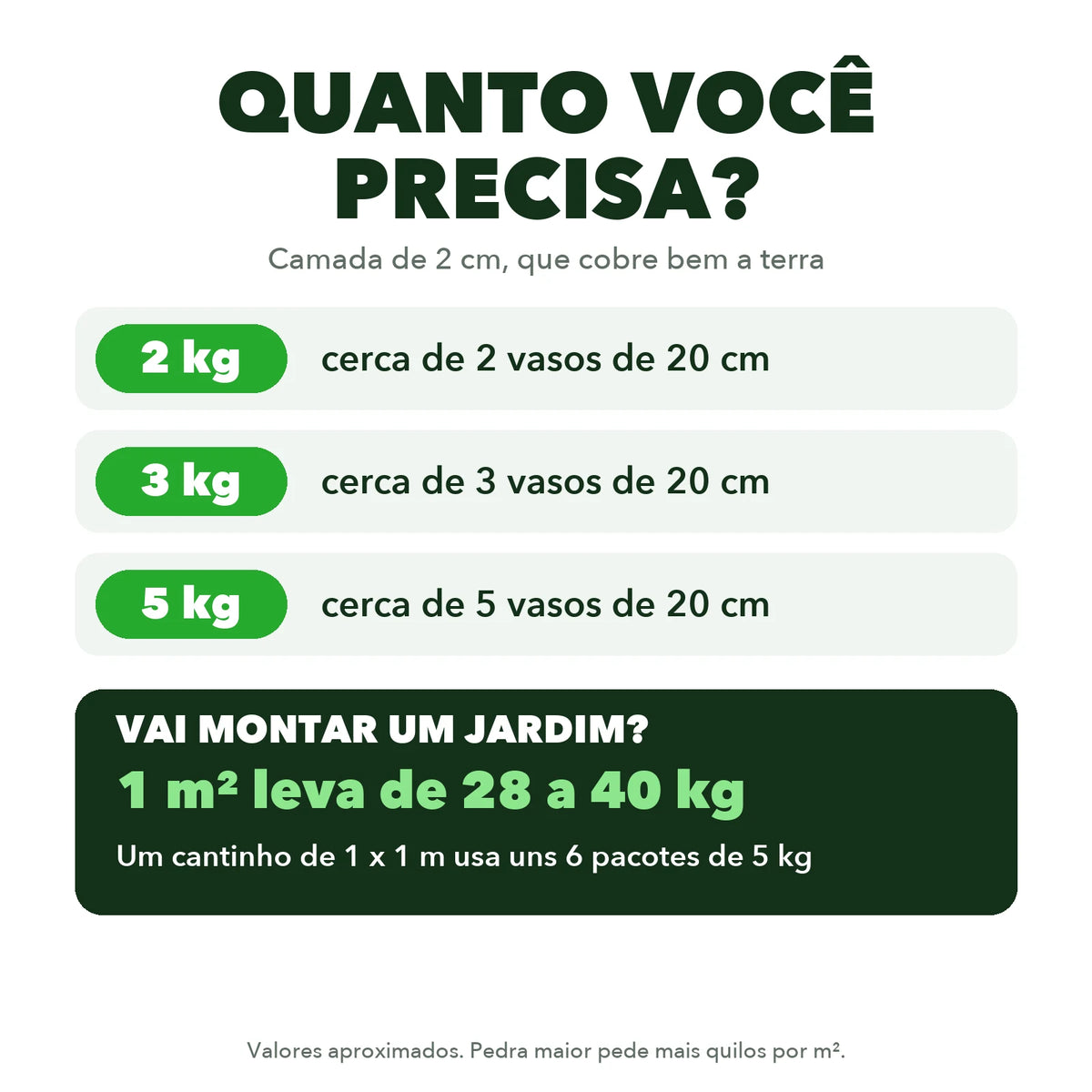 Quanto precisa: 2 kg cobrem cerca de 2 vasos de 20 cm; 1 m² leva de 28 a 40 kg
